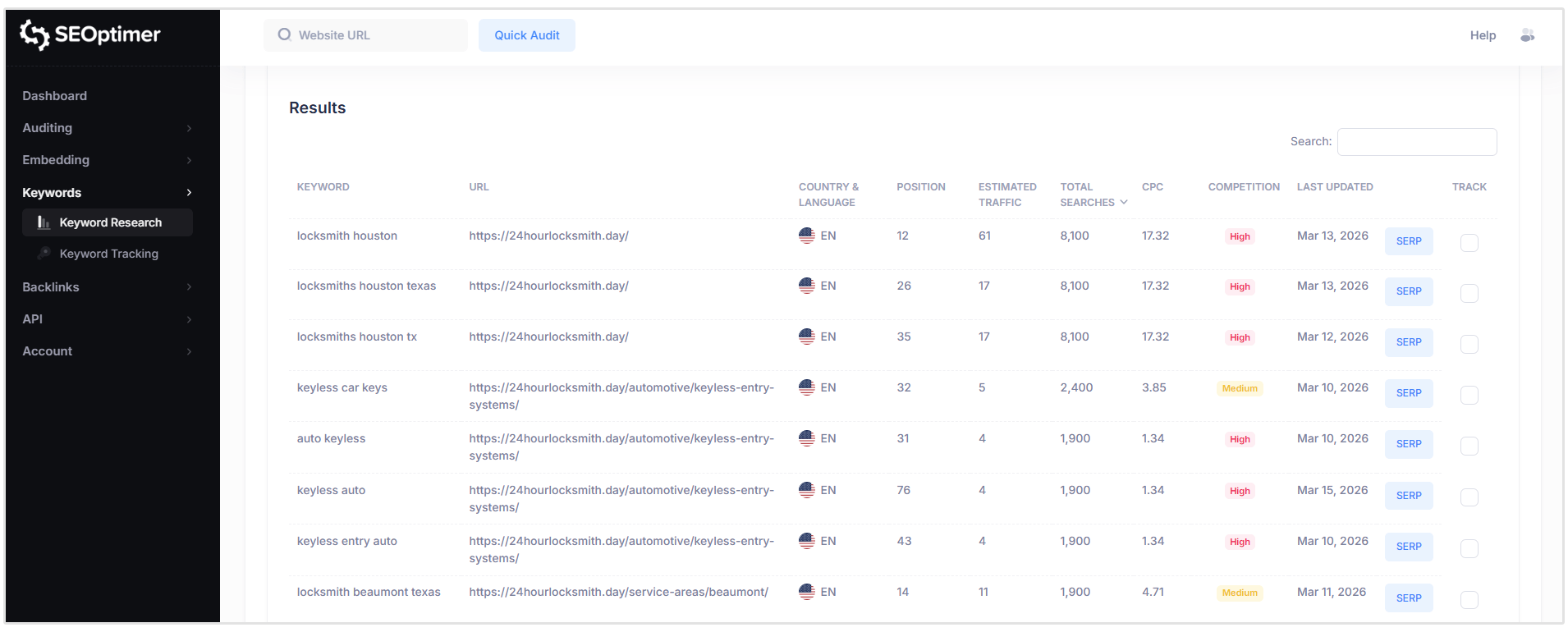 Search by domain keyword results